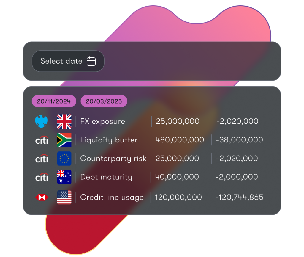 User interface showing audit trails