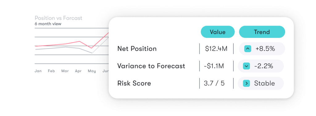 User interface showing data analysis and reporting