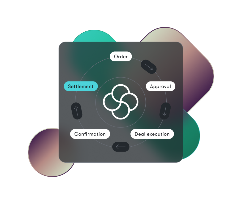 User interface showing a deal lifecycle