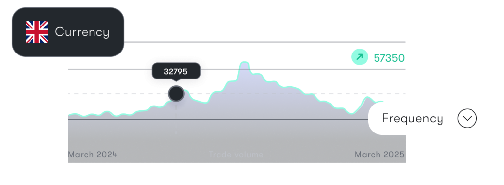 User interface showing deal management