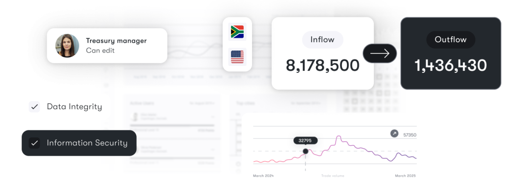 User interface showing digital evolution