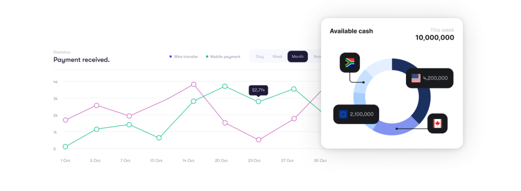 User interface showing real-time cash positioning