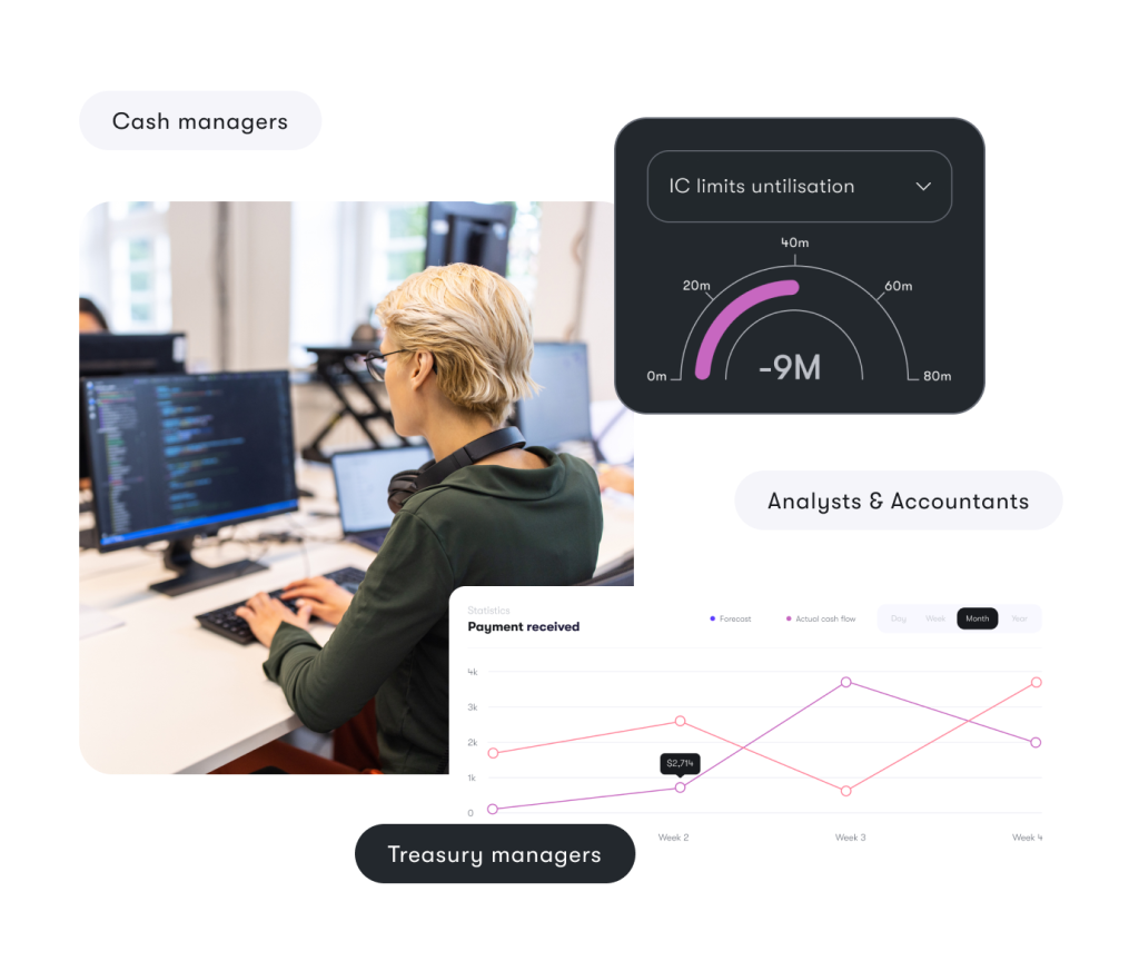 A person works at a computer with code on screen. Overlapping graphics show a gauge labeled IC limits utilisation, a line chart titled Payment received, and labels for cash, treasury, and analyst/accountant roles.